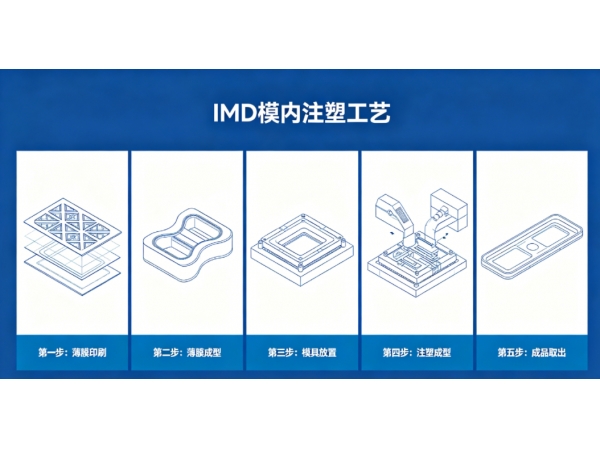 外壳质感升级:IMD模内注塑工艺到底厉害在哪?